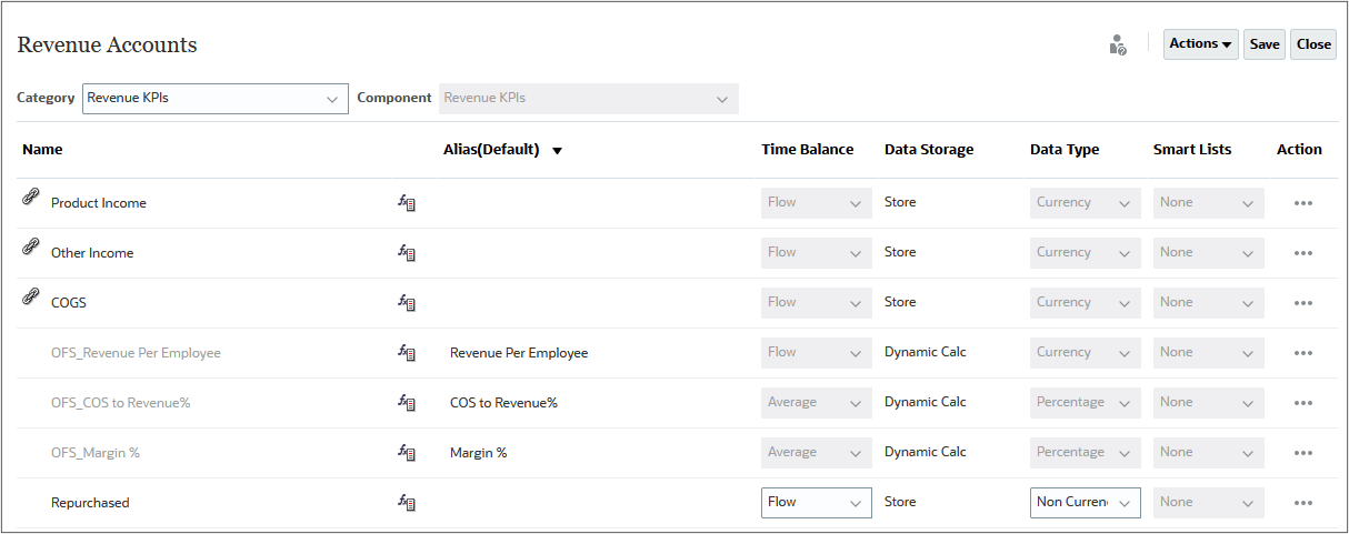 Adding KPIs